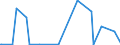 CN 29342080 /Exports /Unit = Prices (Euro/ton) /Partner: Kasakhstan /Reporter: Eur27_2020 /29342080:Heterocyclic Compounds Containing in the Structure a Benzothiazole Ring-system, Whether or not Hydrogenated, but not Further Fused (Excl. Di`benzothiazol-2-yl`disulphide; Benzothiazole-2-thiol `mercaptobenzothiazole` and its Salts)