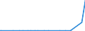 CN 29342080 /Exports /Unit = Prices (Euro/ton) /Partner: Uzbekistan /Reporter: Eur27_2020 /29342080:Heterocyclic Compounds Containing in the Structure a Benzothiazole Ring-system, Whether or not Hydrogenated, but not Further Fused (Excl. Di`benzothiazol-2-yl`disulphide; Benzothiazole-2-thiol `mercaptobenzothiazole` and its Salts, and Inorganic or Organic Compounds of Mercury)