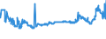 CN 29342080 /Exports /Unit = Prices (Euro/ton) /Partner: Slovenia /Reporter: Eur27_2020 /29342080:Heterocyclic Compounds Containing in the Structure a Benzothiazole Ring-system, Whether or not Hydrogenated, but not Further Fused (Excl. Di`benzothiazol-2-yl`disulphide; Benzothiazole-2-thiol `mercaptobenzothiazole` and its Salts)