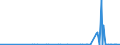 CN 29342080 /Exports /Unit = Prices (Euro/ton) /Partner: For.jrep.mac /Reporter: Eur27_2020 /29342080:Heterocyclic Compounds Containing in the Structure a Benzothiazole Ring-system, Whether or not Hydrogenated, but not Further Fused (Excl. Di`benzothiazol-2-yl`disulphide; Benzothiazole-2-thiol `mercaptobenzothiazole` and its Salts, and Inorganic or Organic Compounds of Mercury)