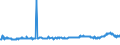 CN 29342080 /Exports /Unit = Prices (Euro/ton) /Partner: Serbia /Reporter: Eur27_2020 /29342080:Heterocyclic Compounds Containing in the Structure a Benzothiazole Ring-system, Whether or not Hydrogenated, but not Further Fused (Excl. Di`benzothiazol-2-yl`disulphide; Benzothiazole-2-thiol `mercaptobenzothiazole` and its Salts)