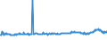 KN 29342080 /Exporte /Einheit = Preise (Euro/Tonne) /Partnerland: Serbien /Meldeland: Eur27_2020 /29342080:Verbindungen, Heterocyclisch, die ein Benzothiazolringsystem, Auch Hydriert, in der Struktur Enthalten, Sonst Nichtkondensiert (Ausg. Di[benzothiazol-2-yl]disulfid; Benzothiazol-2-thiol [mercaptobenzthiazol] und Seine Salze Sowie Anorganische Oder Organische Verbindungen von Quecksilber)