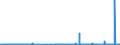 CN 29342080 /Exports /Unit = Prices (Euro/ton) /Partner: Morocco /Reporter: Eur27_2020 /29342080:Heterocyclic Compounds Containing in the Structure a Benzothiazole Ring-system, Whether or not Hydrogenated, but not Further Fused (Excl. Di`benzothiazol-2-yl`disulphide; Benzothiazole-2-thiol `mercaptobenzothiazole` and its Salts)