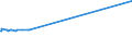 KN 29342080 /Exporte /Einheit = Preise (Euro/Tonne) /Partnerland: Sudan /Meldeland: Europäische Union /29342080:Verbindungen, Heterocyclisch, die ein Benzothiazolringsystem, Auch Hydriert, in der Struktur Enthalten, Sonst Nichtkondensiert (Ausg. Di[benzothiazol-2-yl]disulfid; Benzothiazol-2-thiol [mercaptobenzthiazol] und Seine Salze Sowie Anorganische Oder Organische Verbindungen von Quecksilber)