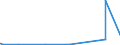 KN 29342080 /Exporte /Einheit = Preise (Euro/Tonne) /Partnerland: Elfenbeink. /Meldeland: Eur27_2020 /29342080:Verbindungen, Heterocyclisch, die ein Benzothiazolringsystem, Auch Hydriert, in der Struktur Enthalten, Sonst Nichtkondensiert (Ausg. Di[benzothiazol-2-yl]disulfid; Benzothiazol-2-thiol [mercaptobenzthiazol] und Seine Salze Sowie Anorganische Oder Organische Verbindungen von Quecksilber)