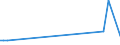 KN 29342080 /Exporte /Einheit = Preise (Euro/Tonne) /Partnerland: Kamerun /Meldeland: Eur27_2020 /29342080:Verbindungen, Heterocyclisch, die ein Benzothiazolringsystem, Auch Hydriert, in der Struktur Enthalten, Sonst Nichtkondensiert (Ausg. Di[benzothiazol-2-yl]disulfid; Benzothiazol-2-thiol [mercaptobenzthiazol] und Seine Salze Sowie Anorganische Oder Organische Verbindungen von Quecksilber)