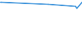 CN 29342080 /Exports /Unit = Prices (Euro/ton) /Partner: Congo (Dem. Rep.) /Reporter: Eur15 /29342080:Heterocyclic Compounds Containing in the Structure a Benzothiazole Ring-system, Whether or not Hydrogenated, but not Further Fused (Excl. Di`benzothiazol-2-yl`disulphide; Benzothiazole-2-thiol `mercaptobenzothiazole` and its Salts, and Inorganic or Organic Compounds of Mercury)