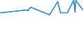 CN 29342080 /Exports /Unit = Prices (Euro/ton) /Partner: Angola /Reporter: Eur27_2020 /29342080:Heterocyclic Compounds Containing in the Structure a Benzothiazole Ring-system, Whether or not Hydrogenated, but not Further Fused (Excl. Di`benzothiazol-2-yl`disulphide; Benzothiazole-2-thiol `mercaptobenzothiazole` and its Salts)