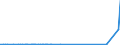 CN 29342080 /Exports /Unit = Prices (Euro/ton) /Partner: Ethiopia /Reporter: Eur27_2020 /29342080:Heterocyclic Compounds Containing in the Structure a Benzothiazole Ring-system, Whether or not Hydrogenated, but not Further Fused (Excl. Di`benzothiazol-2-yl`disulphide; Benzothiazole-2-thiol `mercaptobenzothiazole` and its Salts, and Inorganic or Organic Compounds of Mercury)