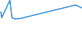 KN 29342080 /Exporte /Einheit = Preise (Euro/Tonne) /Partnerland: Tansania /Meldeland: Europäische Union /29342080:Verbindungen, Heterocyclisch, die ein Benzothiazolringsystem, Auch Hydriert, in der Struktur Enthalten, Sonst Nichtkondensiert (Ausg. Di[benzothiazol-2-yl]disulfid; Benzothiazol-2-thiol [mercaptobenzthiazol] und Seine Salze Sowie Anorganische Oder Organische Verbindungen von Quecksilber)