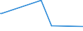 CN 29342080 /Exports /Unit = Prices (Euro/ton) /Partner: Mozambique /Reporter: Eur27_2020 /29342080:Heterocyclic Compounds Containing in the Structure a Benzothiazole Ring-system, Whether or not Hydrogenated, but not Further Fused (Excl. Di`benzothiazol-2-yl`disulphide; Benzothiazole-2-thiol `mercaptobenzothiazole` and its Salts)