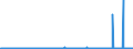 CN 29342080 /Exports /Unit = Prices (Euro/ton) /Partner: South Africa /Reporter: Eur27_2020 /29342080:Heterocyclic Compounds Containing in the Structure a Benzothiazole Ring-system, Whether or not Hydrogenated, but not Further Fused (Excl. Di`benzothiazol-2-yl`disulphide; Benzothiazole-2-thiol `mercaptobenzothiazole` and its Salts)