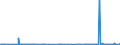 CN 29342080 /Exports /Unit = Prices (Euro/ton) /Partner: Canada /Reporter: Eur27_2020 /29342080:Heterocyclic Compounds Containing in the Structure a Benzothiazole Ring-system, Whether or not Hydrogenated, but not Further Fused (Excl. Di`benzothiazol-2-yl`disulphide; Benzothiazole-2-thiol `mercaptobenzothiazole` and its Salts, and Inorganic or Organic Compounds of Mercury)