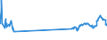 CN 29342080 /Exports /Unit = Prices (Euro/ton) /Partner: Costa Rica /Reporter: Eur27_2020 /29342080:Heterocyclic Compounds Containing in the Structure a Benzothiazole Ring-system, Whether or not Hydrogenated, but not Further Fused (Excl. Di`benzothiazol-2-yl`disulphide; Benzothiazole-2-thiol `mercaptobenzothiazole` and its Salts)