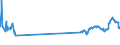 KN 29342080 /Exporte /Einheit = Preise (Euro/Tonne) /Partnerland: Costa Rica /Meldeland: Eur27_2020 /29342080:Verbindungen, Heterocyclisch, die ein Benzothiazolringsystem, Auch Hydriert, in der Struktur Enthalten, Sonst Nichtkondensiert (Ausg. Di[benzothiazol-2-yl]disulfid; Benzothiazol-2-thiol [mercaptobenzthiazol] und Seine Salze Sowie Anorganische Oder Organische Verbindungen von Quecksilber)