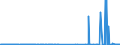 CN 29342080 /Exports /Unit = Prices (Euro/ton) /Partner: Colombia /Reporter: Eur27_2020 /29342080:Heterocyclic Compounds Containing in the Structure a Benzothiazole Ring-system, Whether or not Hydrogenated, but not Further Fused (Excl. Di`benzothiazol-2-yl`disulphide; Benzothiazole-2-thiol `mercaptobenzothiazole` and its Salts, and Inorganic or Organic Compounds of Mercury)