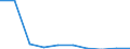 KN 29342090 /Exporte /Einheit = Preise (Euro/Tonne) /Partnerland: Italien /Meldeland: Eur27 /29342090:Verbindungen, Heterocyclisch, die ein Benzothiazolringsystem, Auch Hydriert, Enthalten, Sonst Unkondensiert (Ausg. di[ Benzothiazol-2-yl], Benzothiazol-2-thiol [mercaptobenzthiazol] und Seine Salze Sowie Derivate [ Andere als Salze] des Benzothiazol-2-thiols [mercaptobenzthiazol])