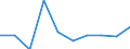 KN 29342090 /Exporte /Einheit = Preise (Euro/Tonne) /Partnerland: Daenemark /Meldeland: Eur27 /29342090:Verbindungen, Heterocyclisch, die ein Benzothiazolringsystem, Auch Hydriert, Enthalten, Sonst Unkondensiert (Ausg. di[ Benzothiazol-2-yl], Benzothiazol-2-thiol [mercaptobenzthiazol] und Seine Salze Sowie Derivate [ Andere als Salze] des Benzothiazol-2-thiols [mercaptobenzthiazol])