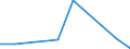 CN 29342090 /Exports /Unit = Prices (Euro/ton) /Partner: Norway /Reporter: Eur27 /29342090:Heterocyclic Compounds Containing a Benzothiazole Ring-system, Whether or not Hydrogenated, but not Further Fused (Excl. Di`benzothiazol-2-yl`disulphide, Benzothiazole-2-thiol `mercaptobenzothiazole` and its Salts, and Benzothiazole-2-thiol `mercaptobenzothiazole` Derivatives, Other Than Salts)