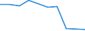 CN 29342090 /Exports /Unit = Prices (Euro/ton) /Partner: Finland /Reporter: Eur27 /29342090:Heterocyclic Compounds Containing a Benzothiazole Ring-system, Whether or not Hydrogenated, but not Further Fused (Excl. Di`benzothiazol-2-yl`disulphide, Benzothiazole-2-thiol `mercaptobenzothiazole` and its Salts, and Benzothiazole-2-thiol `mercaptobenzothiazole` Derivatives, Other Than Salts)