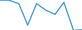 CN 29342090 /Exports /Unit = Prices (Euro/ton) /Partner: Usa /Reporter: Eur27 /29342090:Heterocyclic Compounds Containing a Benzothiazole Ring-system, Whether or not Hydrogenated, but not Further Fused (Excl. Di`benzothiazol-2-yl`disulphide, Benzothiazole-2-thiol `mercaptobenzothiazole` and its Salts, and Benzothiazole-2-thiol `mercaptobenzothiazole` Derivatives, Other Than Salts)