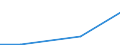 CN 29342090 /Exports /Unit = Prices (Euro/ton) /Partner: Ecuador /Reporter: Eur27 /29342090:Heterocyclic Compounds Containing a Benzothiazole Ring-system, Whether or not Hydrogenated, but not Further Fused (Excl. Di`benzothiazol-2-yl`disulphide, Benzothiazole-2-thiol `mercaptobenzothiazole` and its Salts, and Benzothiazole-2-thiol `mercaptobenzothiazole` Derivatives, Other Than Salts)