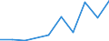 CN 29342090 /Exports /Unit = Prices (Euro/ton) /Partner: Chile /Reporter: Eur27 /29342090:Heterocyclic Compounds Containing a Benzothiazole Ring-system, Whether or not Hydrogenated, but not Further Fused (Excl. Di`benzothiazol-2-yl`disulphide, Benzothiazole-2-thiol `mercaptobenzothiazole` and its Salts, and Benzothiazole-2-thiol `mercaptobenzothiazole` Derivatives, Other Than Salts)