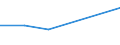 CN 29342090 /Exports /Unit = Prices (Euro/ton) /Partner: Jordan /Reporter: Eur27 /29342090:Heterocyclic Compounds Containing a Benzothiazole Ring-system, Whether or not Hydrogenated, but not Further Fused (Excl. Di`benzothiazol-2-yl`disulphide, Benzothiazole-2-thiol `mercaptobenzothiazole` and its Salts, and Benzothiazole-2-thiol `mercaptobenzothiazole` Derivatives, Other Than Salts)