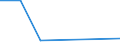 CN 29342090 /Exports /Unit = Prices (Euro/ton) /Partner: Singapore /Reporter: Eur27 /29342090:Heterocyclic Compounds Containing a Benzothiazole Ring-system, Whether or not Hydrogenated, but not Further Fused (Excl. Di`benzothiazol-2-yl`disulphide, Benzothiazole-2-thiol `mercaptobenzothiazole` and its Salts, and Benzothiazole-2-thiol `mercaptobenzothiazole` Derivatives, Other Than Salts)