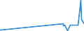 CN 29343010 /Exports /Unit = Prices (Euro/ton) /Partner: France /Reporter: European Union /29343010:Thiethylperazine (Inn); Thioridazine (Inn) and its Salts