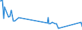 KN 29343010 /Exporte /Einheit = Preise (Euro/Tonne) /Partnerland: Niederlande /Meldeland: Europäische Union /29343010:Thiethylperazin (Inn); Thioridazin (Inn) und Seine Salze