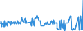 KN 29343010 /Exporte /Einheit = Preise (Euro/Tonne) /Partnerland: Deutschland /Meldeland: Eur27_2020 /29343010:Thiethylperazin (Inn); Thioridazin (Inn) und Seine Salze