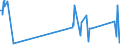 CN 29343010 /Exports /Unit = Prices (Euro/ton) /Partner: United Kingdom /Reporter: Eur27_2020 /29343010:Thiethylperazine (Inn); Thioridazine (Inn) and its Salts