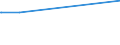 CN 29343010 /Exports /Unit = Prices (Euro/ton) /Partner: Portugal /Reporter: Eur27_2020 /29343010:Thiethylperazine (Inn); Thioridazine (Inn) and its Salts