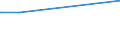 KN 29343010 /Exporte /Einheit = Preise (Euro/Tonne) /Partnerland: Portugal /Meldeland: Europäische Union /29343010:Thiethylperazin (Inn); Thioridazin (Inn) und Seine Salze