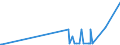 KN 29343010 /Exporte /Einheit = Preise (Euro/Tonne) /Partnerland: Belgien /Meldeland: Eur27_2020 /29343010:Thiethylperazin (Inn); Thioridazin (Inn) und Seine Salze