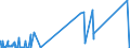 KN 29343010 /Exporte /Einheit = Preise (Euro/Tonne) /Partnerland: Schweiz /Meldeland: Eur27_2020 /29343010:Thiethylperazin (Inn); Thioridazin (Inn) und Seine Salze