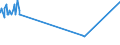 KN 29343010 /Exporte /Einheit = Preise (Euro/Tonne) /Partnerland: Tschechien /Meldeland: Europäische Union /29343010:Thiethylperazin (Inn); Thioridazin (Inn) und Seine Salze