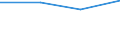 KN 29343010 /Exporte /Einheit = Preise (Euro/Tonne) /Partnerland: Tschechoslow /Meldeland: Eur27 /29343010:Thiethylperazin (Inn); Thioridazin (Inn) und Seine Salze