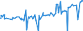 KN 29343010 /Exporte /Einheit = Preise (Euro/Tonne) /Partnerland: Usa /Meldeland: Europäische Union /29343010:Thiethylperazin (Inn); Thioridazin (Inn) und Seine Salze