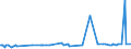 KN 29343010 /Exporte /Einheit = Preise (Euro/Tonne) /Partnerland: Brasilien /Meldeland: Eur27_2020 /29343010:Thiethylperazin (Inn); Thioridazin (Inn) und Seine Salze