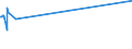 KN 29343010 /Exporte /Einheit = Preise (Euro/Tonne) /Partnerland: Malaysia /Meldeland: Europäische Union /29343010:Thiethylperazin (Inn); Thioridazin (Inn) und Seine Salze