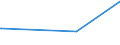 CN 29343010 /Exports /Unit = Prices (Euro/ton) /Partner: Singapore /Reporter: Eur27_2020 /29343010:Thiethylperazine (Inn); Thioridazine (Inn) and its Salts