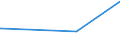 KN 29343010 /Exporte /Einheit = Preise (Euro/Tonne) /Partnerland: Singapur /Meldeland: Europäische Union /29343010:Thiethylperazin (Inn); Thioridazin (Inn) und Seine Salze