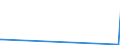 CN 29343010 /Exports /Unit = Prices (Euro/ton) /Partner: Japan /Reporter: Eur27_2020 /29343010:Thiethylperazine (Inn); Thioridazine (Inn) and its Salts