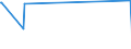 KN 29343010 /Exporte /Einheit = Preise (Euro/Tonne) /Partnerland: Taiwan /Meldeland: Europäische Union /29343010:Thiethylperazin (Inn); Thioridazin (Inn) und Seine Salze