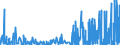 CN 29343090 /Exports /Unit = Prices (Euro/ton) /Partner: Netherlands /Reporter: Eur27_2020 /29343090:Heterocyclic Compounds Containing in the Structure a Phenothiazine Ring-system, Whether or not Hydrogenated, but not Further Fused (Excl. Thiethylperazine (Inn), and Thioridazine (Inn) and its Salts)