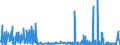 CN 29343090 /Exports /Unit = Prices (Euro/ton) /Partner: Ireland /Reporter: Eur27_2020 /29343090:Heterocyclic Compounds Containing in the Structure a Phenothiazine Ring-system, Whether or not Hydrogenated, but not Further Fused (Excl. Thiethylperazine (Inn), and Thioridazine (Inn) and its Salts)