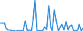 KN 29343090 /Exporte /Einheit = Preise (Euro/Tonne) /Partnerland: Ver.koenigreich(Ohne Nordirland) /Meldeland: Eur27_2020 /29343090:Verbindungen, Heterocyclisch, die ein Phenothiazinringsytem, Auch Hydriert, in der Struktur Enthalten, Sonst Nichtkondensiert (Ausg. Thiethylperazin [inn], Thioridazin [inn] und Seine Salze)