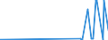 KN 29343090 /Exporte /Einheit = Preise (Euro/Tonne) /Partnerland: Luxemburg /Meldeland: Eur27_2020 /29343090:Verbindungen, Heterocyclisch, die ein Phenothiazinringsytem, Auch Hydriert, in der Struktur Enthalten, Sonst Nichtkondensiert (Ausg. Thiethylperazin [inn], Thioridazin [inn] und Seine Salze)